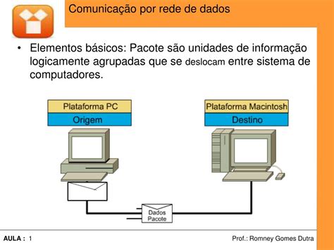 PPT Fundamentos De Redes De Computadores PowerPoint Presentation