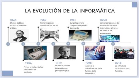 LA EVOLUCIÓN DE LA INFORMÁTICA