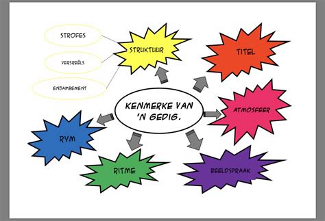 Kenmerke Van ‘n Gedig • Teacha