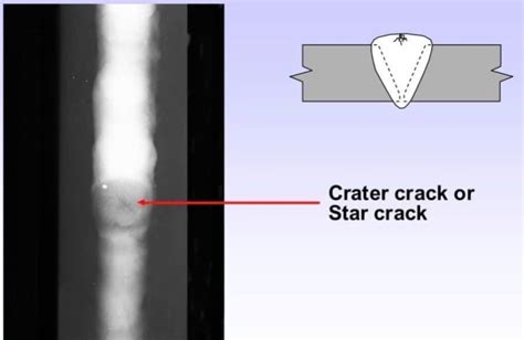 What Is Crater Crack Or Star Crack Weld Welds Defect The Engineers Blog