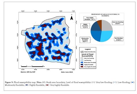 Flood Susceptibility Mapping Using The Geographic Information Sys