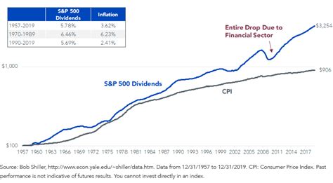 Dividend Stability: History as a Guide | LaptrinhX / News