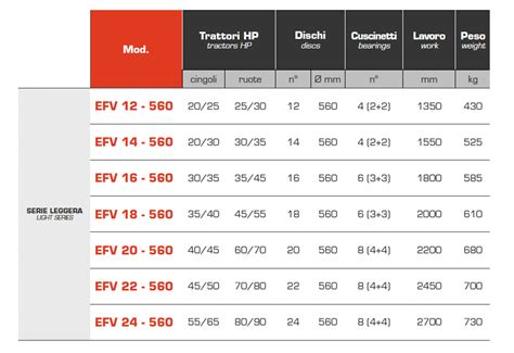 Series Efv Angeloni Srl