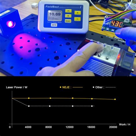 NEJE A40640 Double Beam Laser Module Kit 450nm TTL Module For CNC Laser