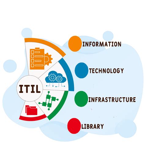 Itil Practitioner 2025 Practice Test Geeks