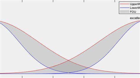 Fuzzy Logic Toolbox Matlab