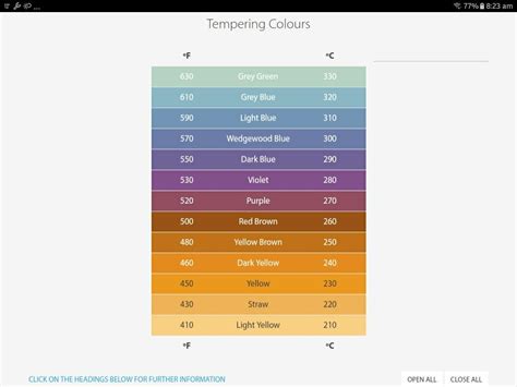 Temperature Color Chart For Steel