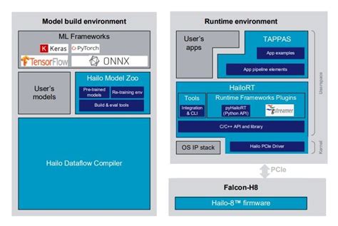 Lanner Electronics Falcon H Ai Accelerator Card Powered By Hailo Ai