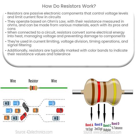 How Do Resistors Work