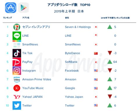 app annietop