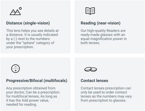 What prescription types do you offer? – GlassesUSA.com Help Center ...