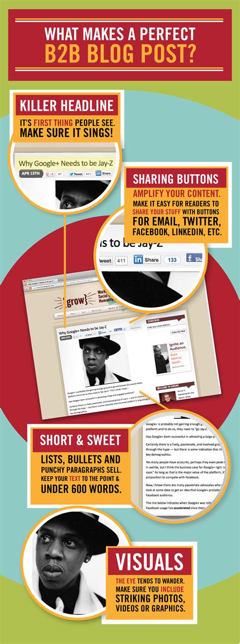 ideal blog post length   blog post  template