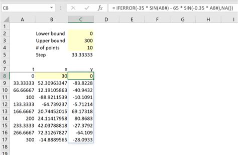 Maths In Excel D Parametric Plots