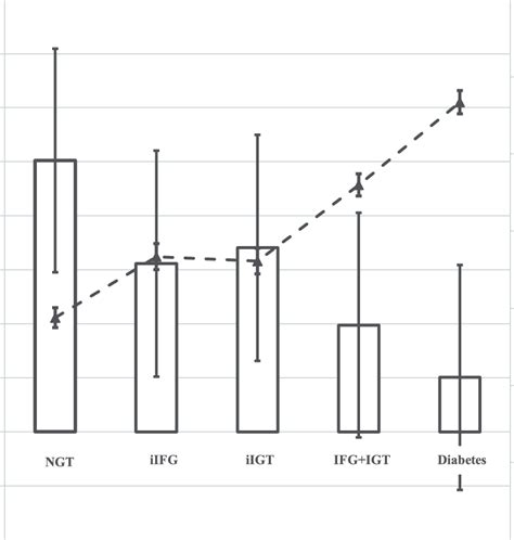 Dage And Sex Adjusted Mean Oral Disposition Index And Mean Homa Ir Download Scientific Diagram