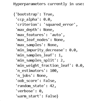 Scikit Learn Hyperparameter Tuning Python Guides