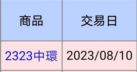 2323 中環 今天810 看見台積與中環｜cmoney 股市爆料同學會