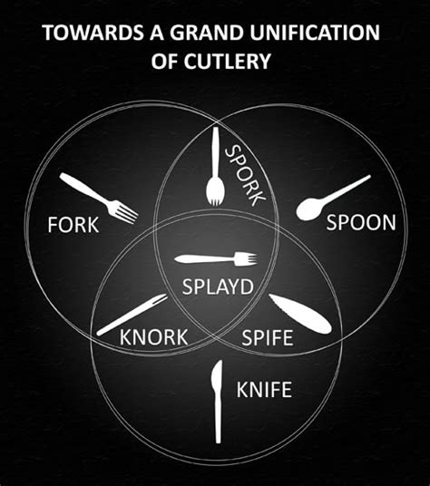 Grand Unification Theory of Cutlery - Neatorama