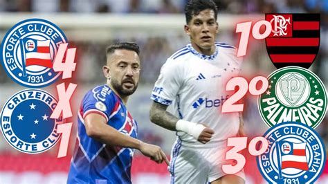 BAHIA 4X1 CRUZEIRO GOLS ANÁLISE PÓS JOGO YouTube