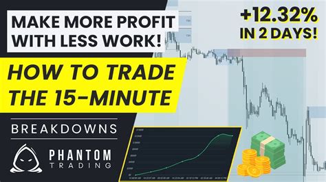 How To Trade The 15 Minute Timeframe 12 32 Profit MUST WATCH