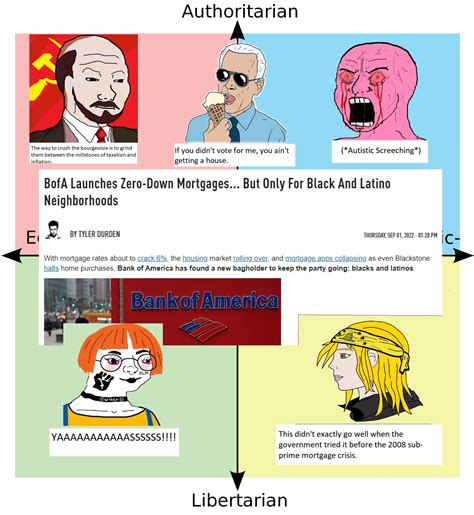 No Down Payment* (Certain Conditions Apply) : r/PoliticalCompassMemes