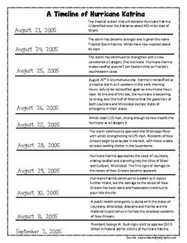 Hurricane Katrina Timeline - Shared Read - Upper Elementary - ELA ...