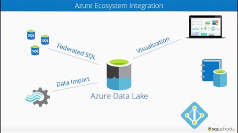 Tableau Azure Data Lake