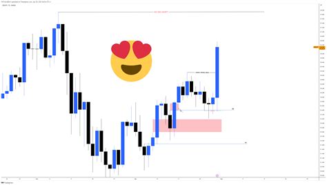 Oanda Usdjpy Chart Image By Ictconcepttrading Tradingview