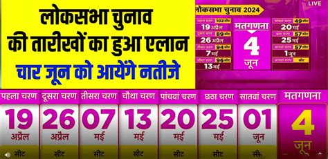 Lok Sabha Election 2024 Date Schedule लोकसभा चुनाव की तारीखों का हुआ