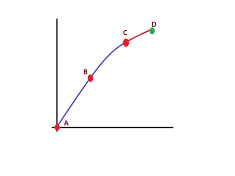 geometry - Curve fitting 3 points - Mathematics Stack Exchange