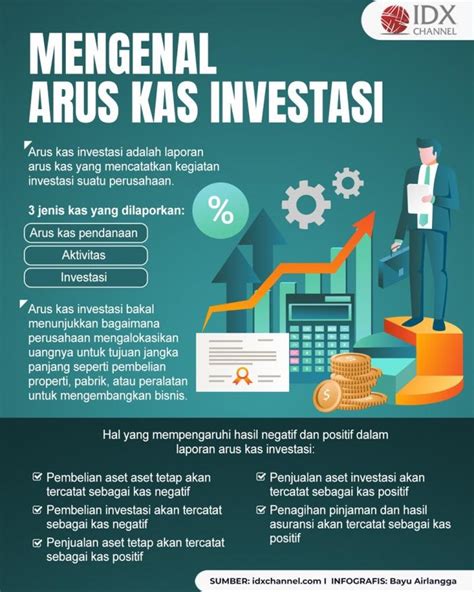 Arus Kas Investasi Adalah Definisi Contoh Dan Cara Membaca Laporannya