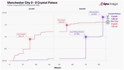 Crystal Palace vs Brighton Prediction | Opta Analyst