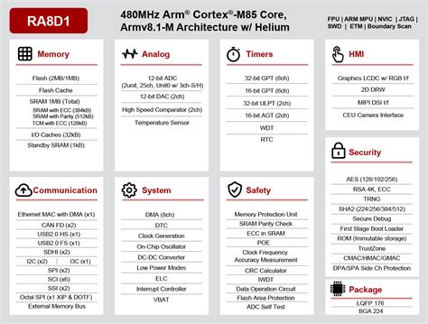 RT Thread Vision Board Review Part 1 OpenMV On Renesas RA8D1 Cortex