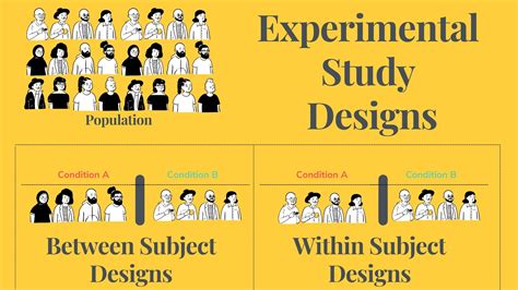 Experimental Study Designs Between Within Subjects Design And