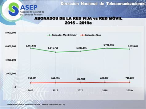 Nequi y Yappy se disputan clientes bancarios en Panamá