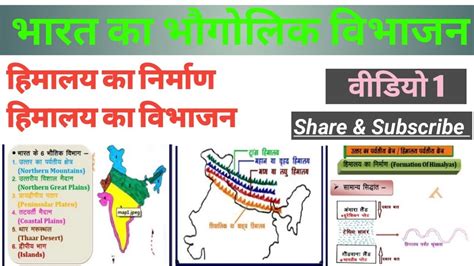 Physiographic Division Of India