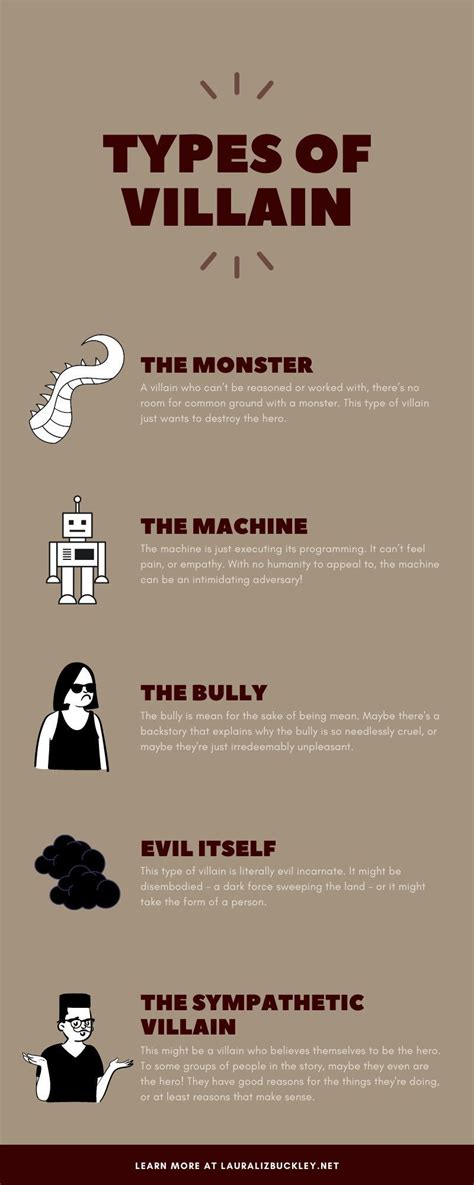 Types of Villain - LauraLizBuckley | Writing inspiration prompts, Book ...