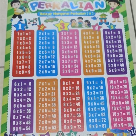 Poster Tabel Perkalian – Tulisan