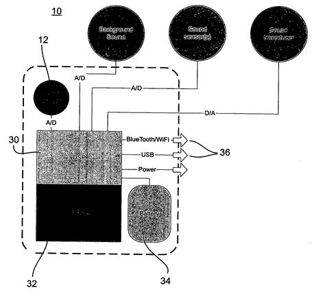 Systems And Methods For Monitoring And Modifying Behavior Eureka