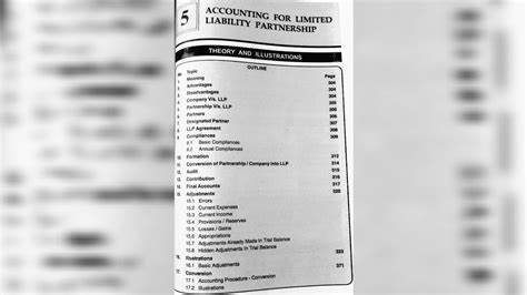 Tybcom Sem VI Financial Accounting Limited Liability Partnership