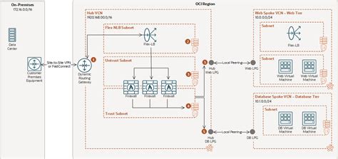 Introduction To Network Load Balancer