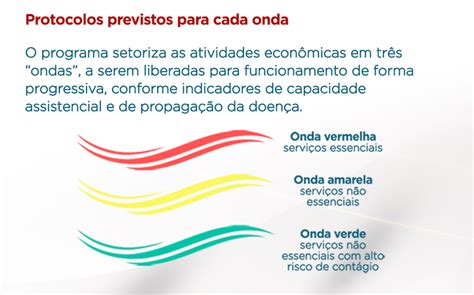 Macrorregi O Do Vale Do A O Evolui Para A Onda Verde Do Minas Consciente