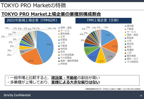 Tokyo Pro Marketの成長戦略について事例解説｜船井総合研究所