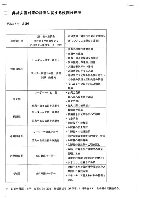 非常災害対策計画マニュアル 通所支援事業所 ぱずる