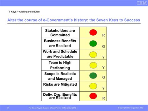 Bridges To Success: Keys To Transforming Learning Difficulties; Simple Skills For Families And Teachers To Bring Success To Those With Dys ( New Perspectives) 8