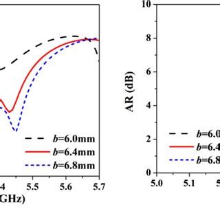 Simulated Reflection Coefficients And Axial Ratios Ars Of The