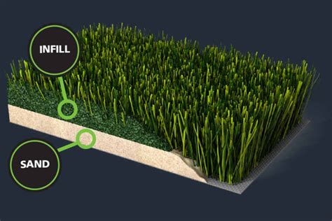 What is Artificial Turf Infill & Why Does Fake Grass Need It