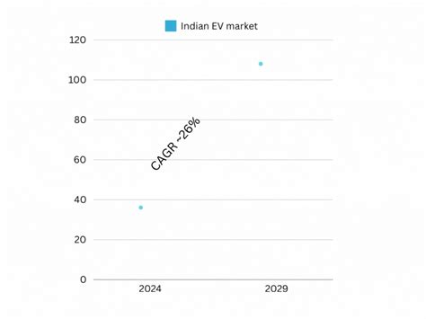 Tata Motors Vs Tesla And Indian Ev Market By Adarsh Raj Singh May 2024 Medium