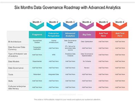 Six Months Data Governance Roadmap With Advanced Analytics