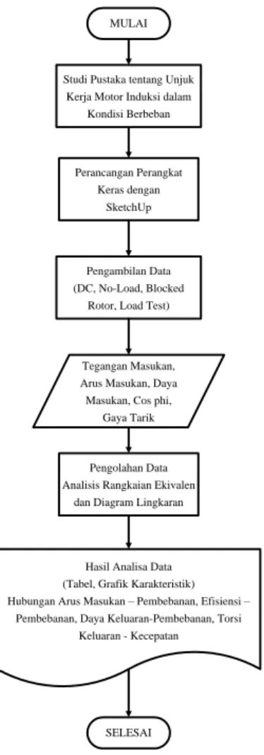 Perancangan Modul Prony Brake Untuk Penentuan Karakteristik Mekanik