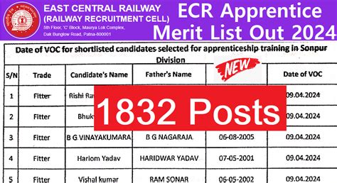 Rrc Ecr Apprentice New Merit List Out Anil Sir Iti